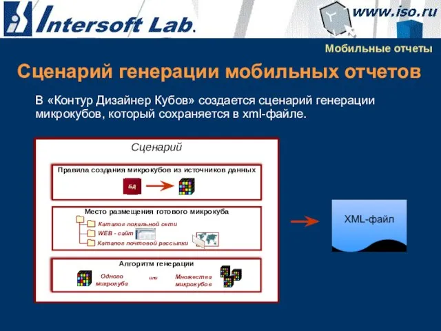 Сценарий генерации мобильных отчетов Мобильные отчеты В «Контур Дизайнер Кубов» создается сценарий