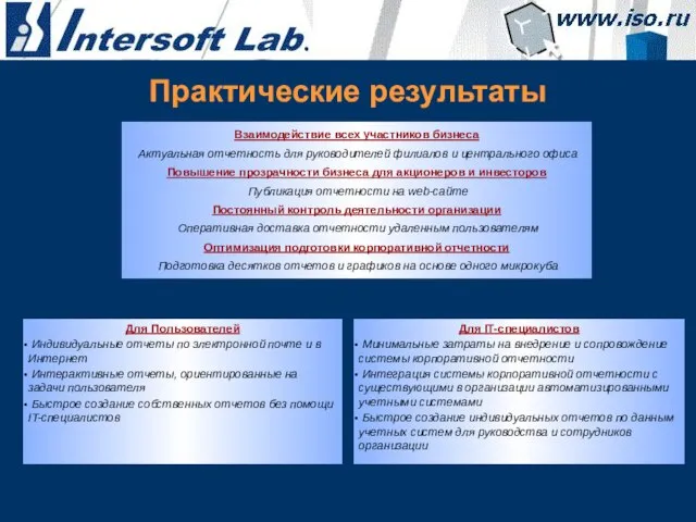 Практические результаты Взаимодействие всех участников бизнеса Актуальная отчетность для руководителей филиалов и