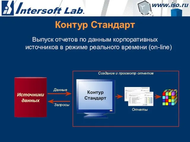 Контур Стандарт Выпуск отчетов по данным корпоративных источников в режиме реального времени