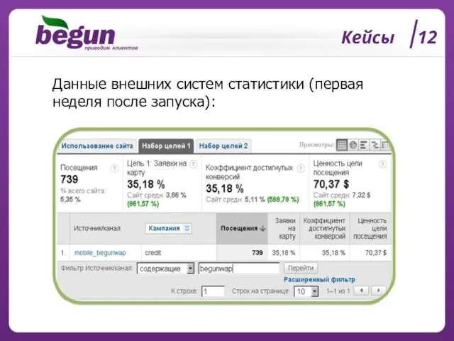 Кейсы 12 Данные внешних систем статистики (первая неделя после запуска):