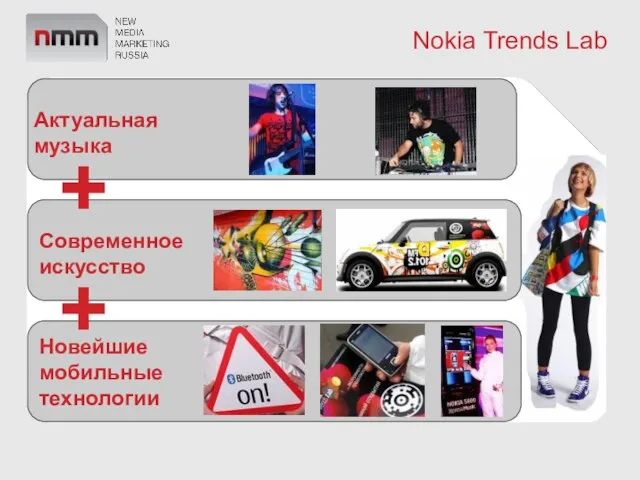 Nokia Trends Lab + +