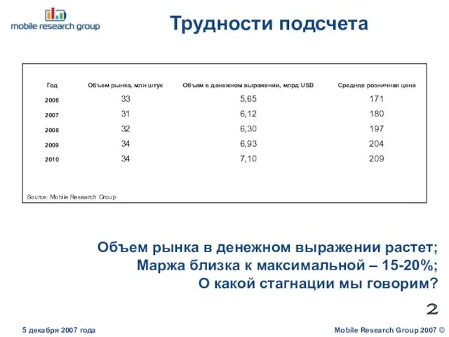 Трудности подсчета Mobile Research Group 2007 © 5 декабря 2007 года 2