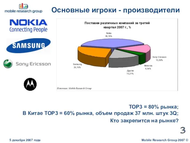 Основные игроки - производители Mobile Research Group 2007 © 5 декабря 2007