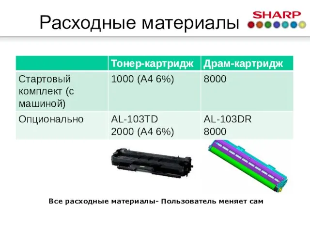 Расходные материалы Все расходные материалы- Пользователь меняет сам