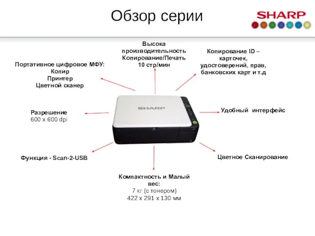 Обзор серии Высока производительность Копирование/Печать 10 стр/мин Разрешение 600 x 600 dpi