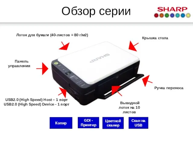 Ручка переноса Цветной сканер Скан на USB GDI - Принтер Копир USB2.0