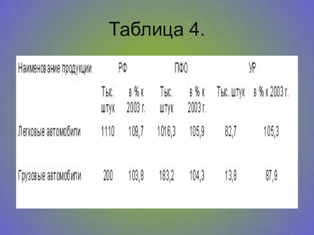 Таблица 4.