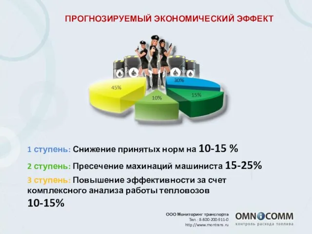 1 ступень: Снижение принятых норм на 10-15 % 2 ступень: Пресечение махинаций