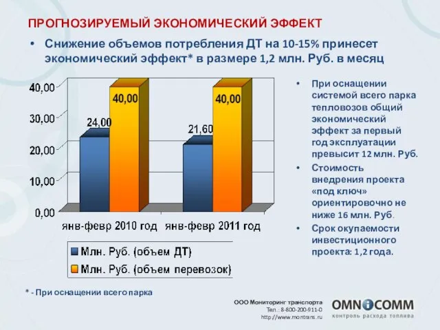 ООО Мониторинг транспорта Тел.: 8-800-200-911-0 http://www.montrans.ru ПРОГНОЗИРУЕМЫЙ ЭКОНОМИЧЕСКИЙ ЭФФЕКТ Снижение объемов потребления