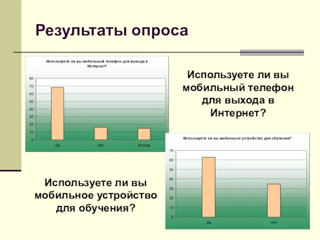 Результаты опроса Используете ли вы мобильный телефон для выхода в Интернет? Используете