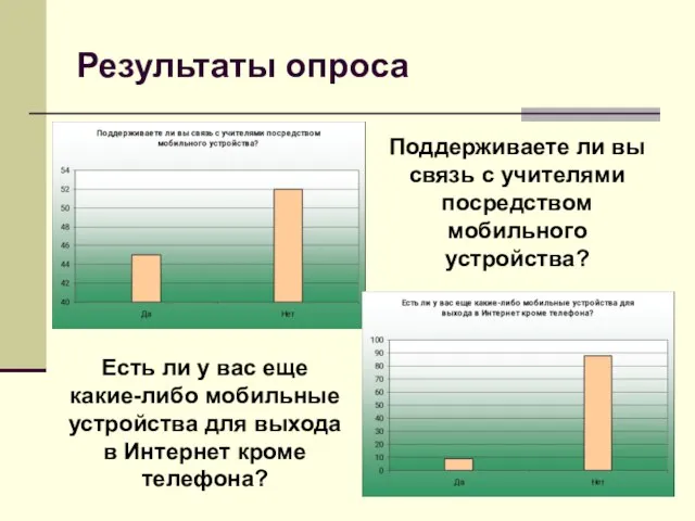 Поддерживаете ли вы связь с учителями посредством мобильного устройства? Есть ли у