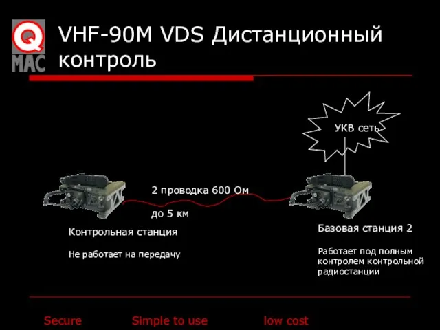 VHF-90M VDS Дистанционный контроль УКВ сеть Контрольная станция Не работает на передачу