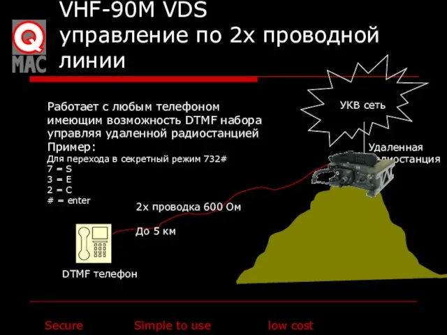 VHF-90M VDS управление по 2х проводной линии УКВ сеть DTMF телефон Удаленная