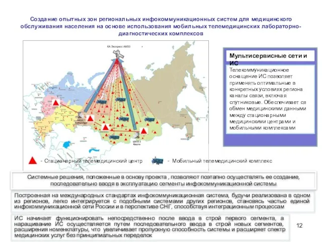 Построенная на международных стандартах инфокоммуникационная система, будучи реализована в одном из регионов,