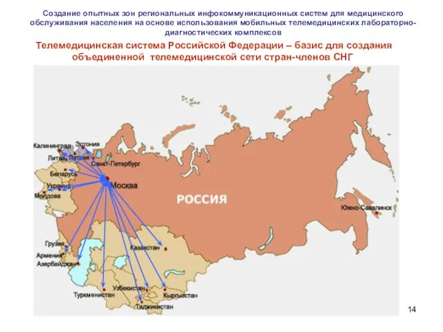 Телемедицинская система Российской Федерации – базис для создания объединенной телемедицинской сети стран-членов