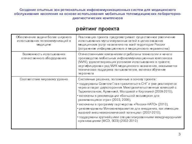 Создание опытных зон региональных инфокоммуникационных систем для медицинского обслуживания населения на основе