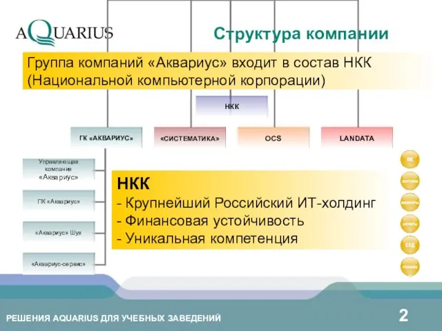 Группа компаний «Аквариус» входит в состав НКК (Национальной компьютерной корпорации) Структура компании