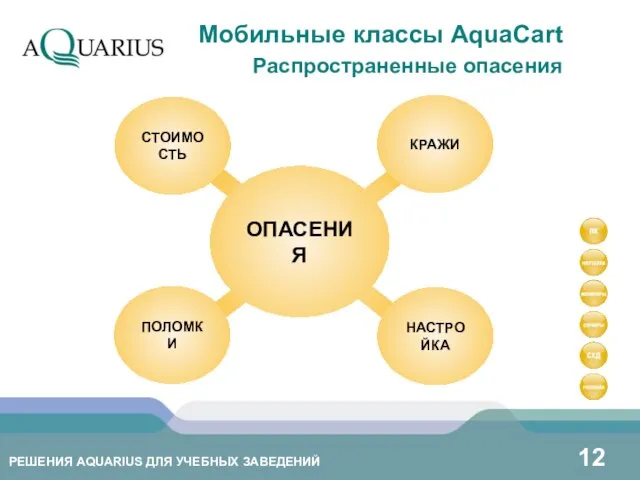 Распространенные опасения Мобильные классы AquaCart