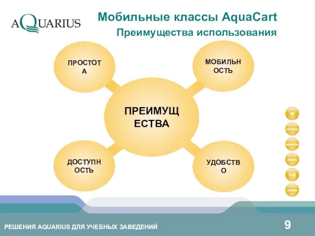 Преимущества использования Мобильные классы AquaCart