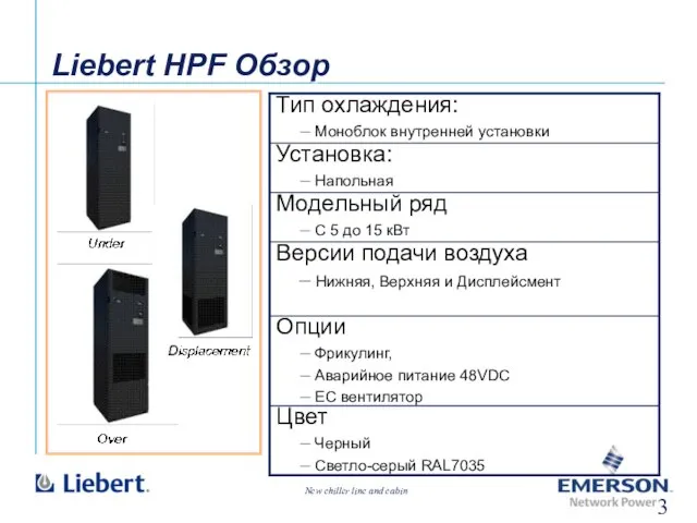 Liebert HPF Обзор