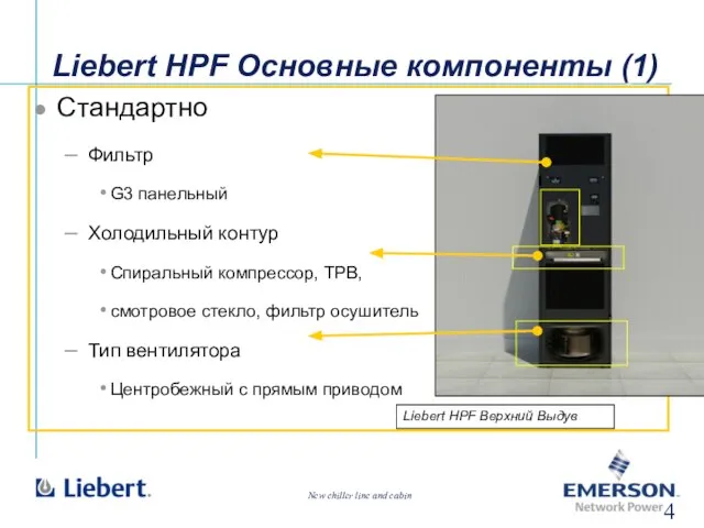 Liebert HPF Основные компоненты (1) Стандартно Фильтр G3 панельный Холодильный контур Спиральный