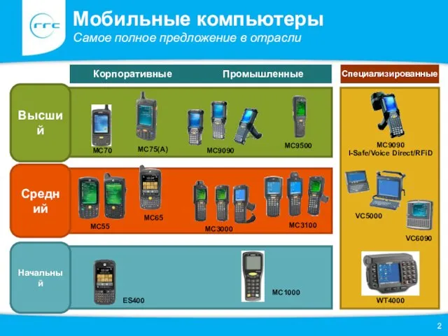 Мобильные компьютеры Самое полное предложение в отрасли MC9090 MC1000 VC5000 MC9090 I-Safe/Voice