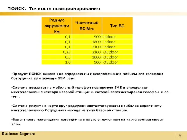 Продукт ПОИСК основан на определении местоположения мобильного телефона Сотрудника при помощи GSM