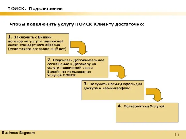 Чтобы подключить услугу ПОИСК Клиенту достаточно: ПОИСК. Подключение Business Segment 1. Заключить