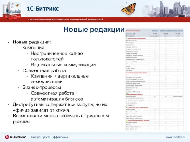 Новые редакции Новые редакции: Компания: Неограниченное кол-во пользователей Вертикальные коммуникации Совместная работа