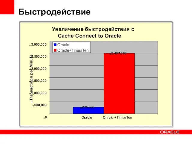 Быстродействие