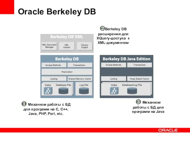 Oracle Berkeley DB ❸ Механизм работы с БД для программ на Java