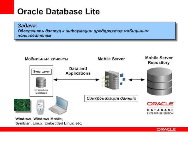 Oracle Database Lite Задача: Обеспечить доступ к информации предприятия мобильным пользователям Sync