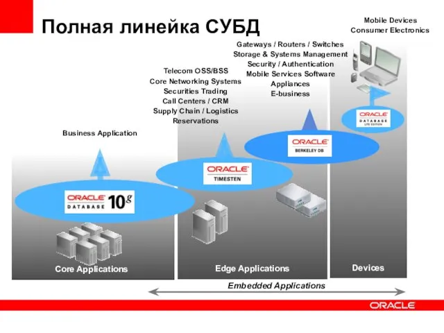 Telecom OSS/BSS Core Networking Systems Securities Trading Call Centers / CRM Supply