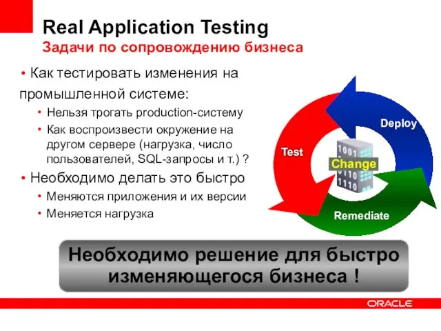 Real Application Testing Задачи по сопровождению бизнеса Remediate Test Deploy Как тестировать