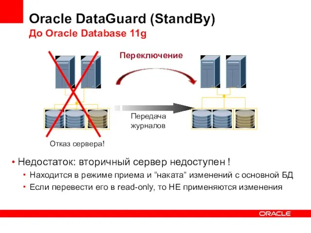 Передача журналов Oracle DataGuard (StandBy) До Oracle Database 11g Переключение Отказ сервера!