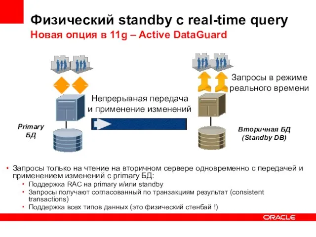 Физический standby с real-time query Новая опция в 11g – Active DataGuard