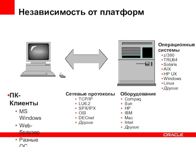 Сетевые протоколы TCP/IP LU6.2 SPX/IPX OSI DECnet Другие Независимость от платформ ПК-Клиенты