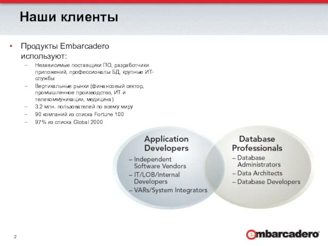 Наши клиенты Продукты Embarcadero используют: Независимые поставщики ПО, разработчики приложений, профессионалы БД,