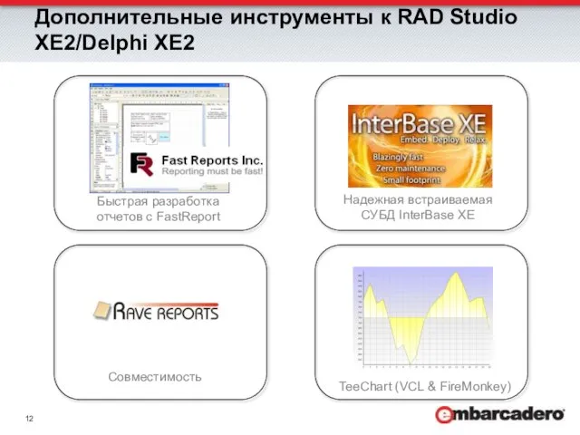Дополнительные инструменты к RAD Studio XE2/Delphi XE2 Быстрая разработка отчетов с FastReport