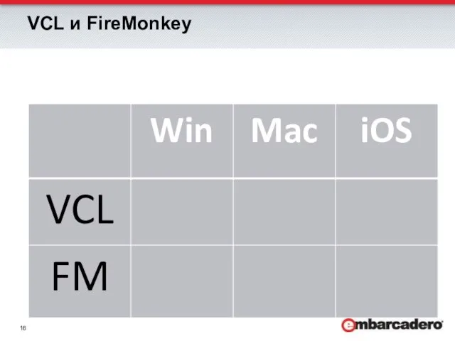 VCL и FireMonkey