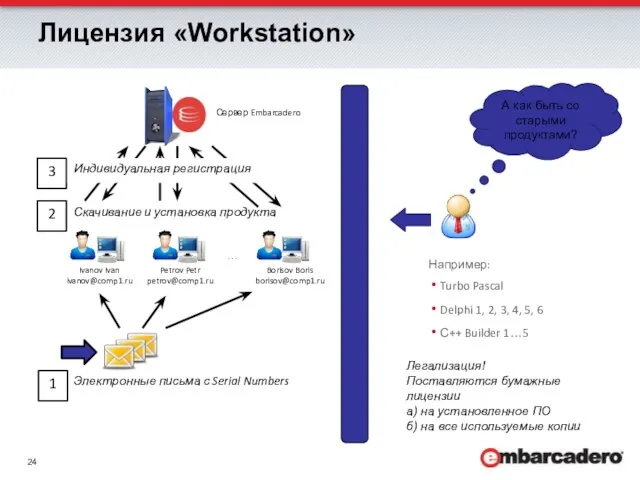 Лицензия «Workstation»