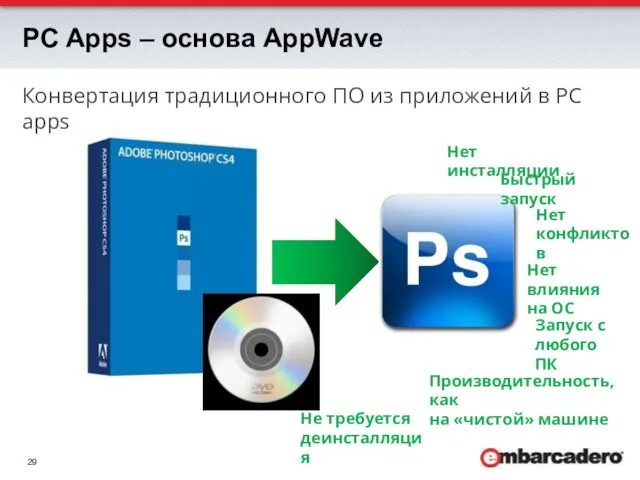 PC Apps – основа AppWave Конвертация традиционного ПО из приложений в PC
