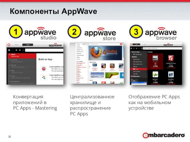 Компоненты AppWave Конвертация приложений в PC Apps - Mastering Централизованное хранилище и