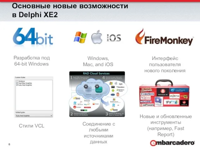 Основные новые возможности в Delphi XE2 Разработка под 64-bit Windows Windows, Mac,