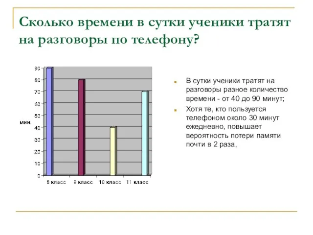 Сколько времени в сутки ученики тратят на разговоры по телефону? В сутки