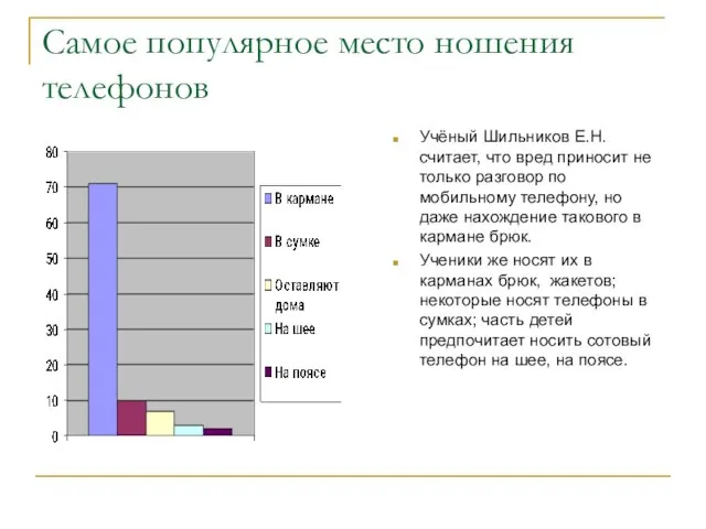 Самое популярное место ношения телефонов Учёный Шильников Е.Н. считает, что вред приносит