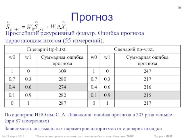 Прогноз 16-18 марта 2010 “Техническое зрение в системах управления мобильными объектами-2010” Таруса