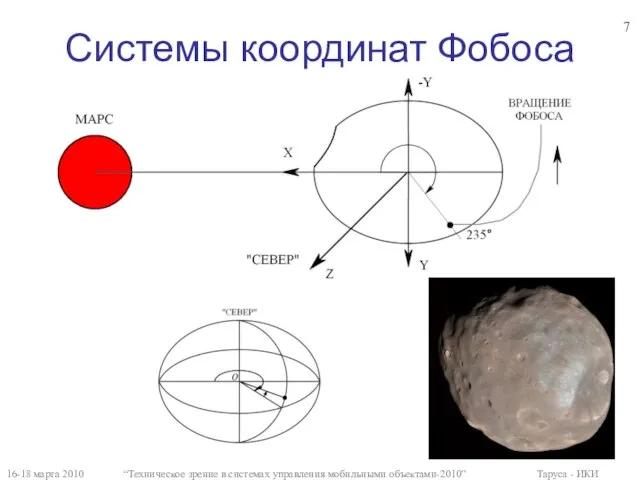 Системы координат Фобоса 16-18 марта 2010 “Техническое зрение в системах управления мобильными