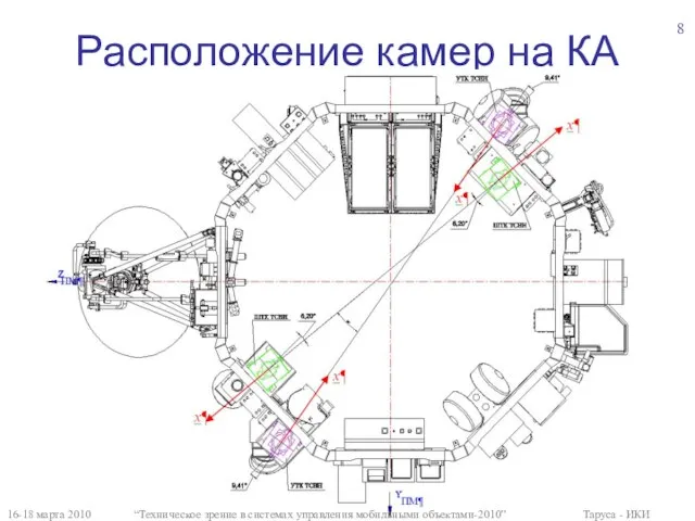 Расположение камер на КА 8 16-18 марта 2010 “Техническое зрение в системах