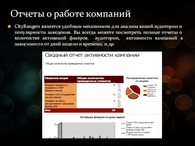 CItyRangers является удобным механизмом для анализа вашей аудитории и популярности заведения. Вы